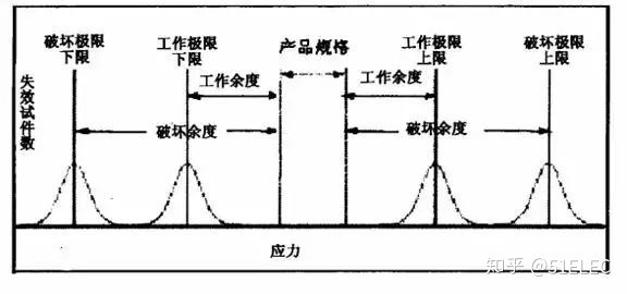 恒溫恒濕試驗箱